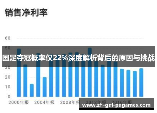 国足夺冠概率仅22%深度解析背后的原因与挑战