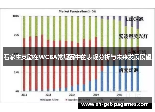石家庄英励在WCBA常规赛中的表现分析与未来发展展望