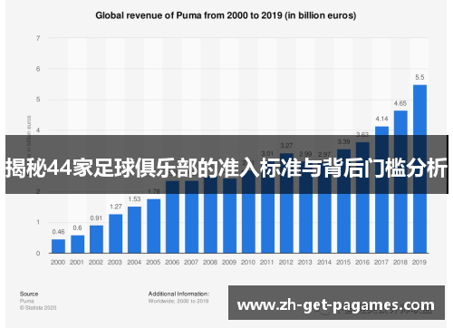 揭秘44家足球俱乐部的准入标准与背后门槛分析