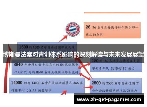 博斯曼法案对青训体系影响的深刻解读与未来发展展望