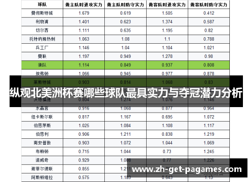 纵观北美洲杯赛哪些球队最具实力与夺冠潜力分析 纵观北美洲杯赛哪些球队最具实力与夺冠潜力分析