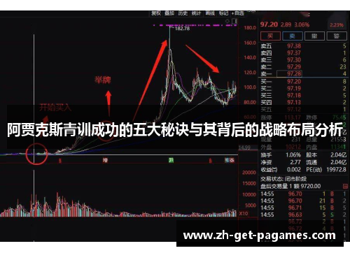 阿贾克斯青训成功的五大秘诀与其背后的战略布局分析