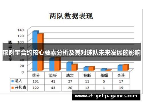 穆谢奎合约核心要素分析及其对球队未来发展的影响 穆谢奎合约核心要素分析及其对球队未来发展的影响