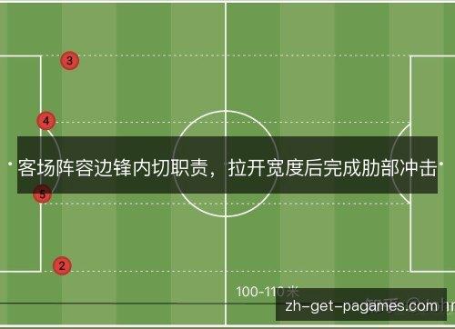 客场阵容边锋内切职责,拉开宽度后完成肋部冲击 客场阵容边锋内切职责,拉开宽度后完成肋部冲击